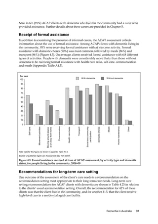 Nine in ten (91%) ACAP clients with dementia who lived in the community had a carer who
provided assistance. Further details about these carers are provided in Chapter 5.

Receipt of formal assistance
In addition to examining the presence of informal carers, the ACAT assessment collects
information about the use of formal assistance. Among ACAP clients with dementia living in
the community, 95% were receiving formal assistance with at least one activity. Formal
assistance with domestic chores (90%) was most common, followed by meals (86%) and
transport (86%) (Figure 4.5). On average, clients received formal assistance with 6.8 different
types of activities. People with dementia were considerably more likely than those without
dementia to be receiving formal assistance with health care tasks, self-care, communication
and meals (Appendix Table A4.5).

Per cent
With dementia

100

Without dementia

90
80
70
60
50
40
30
20
10

Other
Other

Home maintenance
Home maintenance

Meals
Meals

Domestic chores
Domestic chores

Social and community
Social and community
participation
participation

Transport
Transport

Health care tasks
Health care tasks

Communication
Communication

Moving around places
Moving around places
at or away from home
at or away from home

Movement activities
Movement activities

Self-care
Self-care

0

Note: Data for this figure are shown in Appendix Table A4.5.
Source: Unpublished Aged Care Assessment data from DoHA.

Figure 4.5: Formal assistance received at time of ACAT assessment, by activity type and dementia
status, for people living in the community, 2008–09

Recommendations for long-term care setting
One outcome of the assessment of the client’s care needs is a recommendation on the
accommodation setting most appropriate to their long-term care needs. Long-term care
setting recommendations for ACAP clients with dementia are shown in Table 4.25 in relation
to the clients’ usual accommodation setting. Overall, the recommendation for 42% of these
clients was that the client live in the community, and for another 41% that the client receive
high-level care in a residential aged care facility.

Dementia in Australia

91

 