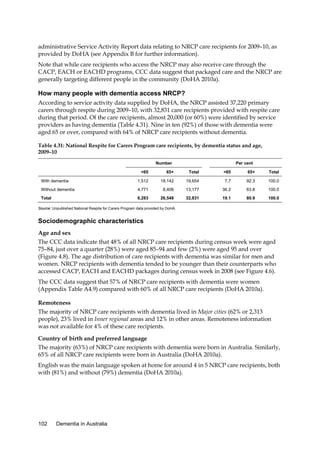 administrative Service Activity Report data relating to NRCP care recipients for 2009–10, as
provided by DoHA (see Appendix B for further information).
Note that while care recipients who access the NRCP may also receive care through the
CACP, EACH or EACHD programs, CCC data suggest that packaged care and the NRCP are
generally targeting different people in the community (DoHA 2010a).

How many people with dementia access NRCP?
According to service activity data supplied by DoHA, the NRCP assisted 37,220 primary
carers through respite during 2009–10, with 32,831 care recipients provided with respite care
during that period. Of the care recipients, almost 20,000 (or 60%) were identified by service
providers as having dementia (Table 4.31). Nine in ten (92%) of those with dementia were
aged 65 or over, compared with 64% of NRCP care recipients without dementia.
Table 4.31: National Respite for Carers Program care recipients, by dementia status and age,
2009–10
Number

Per cent

<65

65+

Total

<65

65+

Total

With dementia

1,512

18,142

19,654

7.7

92.3

100.0

Without dementia

4,771

8,406

13,177

36.2

63.8

100.0

Total

6,283

26,548

32,831

19.1

80.9

100.0

Source: Unpublished National Respite for Carers Program data provided by DoHA.

Sociodemographic characteristics
Age and sex
The CCC data indicate that 48% of all NRCP care recipients during census week were aged
75–84, just over a quarter (28%) were aged 85–94 and few (2%) were aged 95 and over
(Figure 4.8). The age distribution of care recipients with dementia was similar for men and
women. NRCP recipients with dementia tended to be younger than their counterparts who
accessed CACP, EACH and EACHD packages during census week in 2008 (see Figure 4.6).
The CCC data suggest that 57% of NRCP care recipients with dementia were women
(Appendix Table A4.9) compared with 60% of all NRCP care recipients (DoHA 2010a).
Remoteness
The majority of NRCP care recipients with dementia lived in Major cities (62% or 2,313
people), 23% lived in Inner regional areas and 12% in other areas. Remoteness information
was not available for 4% of these care recipients.
Country of birth and preferred language
The majority (63%) of NRCP care recipients with dementia were born in Australia. Similarly,
65% of all NRCP care recipients were born in Australia (DoHA 2010a).
English was the main language spoken at home for around 4 in 5 NRCP care recipients, both
with (81%) and without (79%) dementia (DoHA 2010a).

102

Dementia in Australia

 