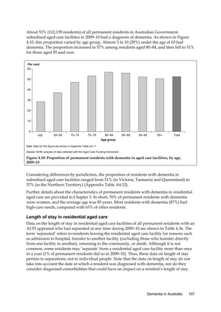 About 53% (112,139 residents) of all permanent residents in Australian Governmentsubsidised aged care facilities in 2009–10 had a diagnosis of dementia. As shown in Figure
4.10, this proportion varied by age group. Almost 3 in 10 (29%) under the age of 65 had
dementia. The proportion increased to 57% among residents aged 80–84, and then fell to 51%
for those aged 95 and over.
Per cent
60

50

40

30

20

10

0
<65

65–69

70–74

75–79

80–84

85–89

90–94

95+

Total

Age group
Note: Data for this figure are shown in Appendix Table A4.11.
Source: AIHW analysis of data collected with the Aged Care Funding Instrument.

Figure 4.10: Proportion of permanent residents with dementia in aged care facilities, by age,
2009–10

Considering differences by jurisdiction, the proportion of residents with dementia in
subsidised aged care facilities ranged from 51% (in Victoria, Tasmania and Queensland) to
57% (in the Northern Territory) (Appendix Table A4.12).
Further details about the characteristics of permanent residents with dementia in residential
aged care are provided in Chapter 3. In short, 70% of permanent residents with dementia
were women, and the average age was 85 years. Most residents with dementia (87%) had
high-care needs, compared with 63% of other residents.

Length of stay in residential aged care
Data on the length of stay in residential aged care facilities of all permanent residents with an
ACFI appraisal who had separated at any time during 2009–10 are shown in Table 4.36. The
term ‘separated’ refers to residents leaving the residential aged care facility for reasons such
as admission to hospital, transfer to another facility (excluding those who transfer directly
from one facility to another), returning to the community, or death. Although it is not
common, some residents may ‘separate’ from a residential aged care facility more than once
in a year (1% of permanent residents did so in 2009–10). Thus, these data on length of stay
pertain to separations, not to individual people. Note that the data on length of stay do not
take into account the date at which a resident was diagnosed with dementia, nor do they
consider diagnosed comorbidities that could have an impact on a resident’s length of stay.

Dementia in Australia

107

 