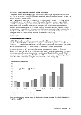 Box 4.8: Key concepts about community mental health care
Community mental health care refers to government-operated specialised mental health care
provided by community mental health care services and hospital-based ambulatory care services,
such as outpatient and day clinics.
Service contacts are defined as the provision of a clinically significant service by a specialised
mental health service provider for a patient/client, other than those admitted to psychiatric
hospitals or designated psychiatric units in acute care hospitals and those resident in 24-hour
staffed specialised residential mental health services, where the nature of the service would
normally warrant a dated entry in the clinical record of the patient/client in question. Service
contacts are not restricted to face-to-face communication, but can include telephone, video link or
other forms of direct communication. Service contacts can be either with the patient or with a
third party (such as a carer, a family member, another service provider).
Source: AIHW 2012c.

Number of service contacts
In 2009–10, a total of 6.6 million community mental health care service contacts were
reported nationally. Of these, 90,308 were assigned a principal diagnosis of dementia; this
equates to 1.4% of all community mental health service contacts. Of those service contacts for
people aged 65 and over, 13% were assigned a principal diagnosis of dementia.
Women accounted for 58% of community mental health service contacts for dementia
(Figure 4.12). As expected, given the increasing prevalence of dementia with age, the number
of service contacts for dementia increased with the age of the clients. That is, only 8% of
contacts were for clients younger than 65, while 29% of contacts were for those aged 85 and
over. This latter proportion was higher for women (34%) than men (22%).
Number of service contacts ('000)
18
16
14

Males

Females

12
10
8
6
4
2
0
<65

65–69

70–74

75–79

80–84

85+

Age group
Note: Data for this figure are shown in Appendix Table A4.14.
Source: AIHW National Community Mental Health Care Database.

Figure 4.12: Community mental health service contacts with dementia as the principal diagnosis,
by age and sex, 2009–10

Dementia in Australia

111

 