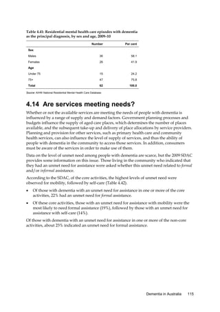 Table 4.41: Residential mental health care episodes with dementia
as the principal diagnosis, by sex and age, 2009–10
Number

Per cent

Males

36

58.1

Females

26

41.9

Under 75

15

24.2

75+

47

75.8

Total

62

100.0

Sex

Age

Source: AIHW National Residential Mental Health Care Database.

4.14 Are services meeting needs?
Whether or not the available services are meeting the needs of people with dementia is
influenced by a range of supply and demand factors. Government planning processes and
budgets influence the supply of aged care places, which determines the number of places
available, and the subsequent take-up and delivery of place allocations by service providers.
Planning and provision for other services, such as primary health care and community
health services, can also influence the level of supply of services, and thus the ability of
people with dementia in the community to access those services. In addition, consumers
must be aware of the services in order to make use of them.
Data on the level of unmet need among people with dementia are scarce, but the 2009 SDAC
provides some information on this issue. Those living in the community who indicated that
they had an unmet need for assistance were asked whether this unmet need related to formal
and/or informal assistance.
According to the SDAC, of the core activities, the highest levels of unmet need were
observed for mobility, followed by self-care (Table 4.42).
•

Of those with dementia with an unmet need for assistance in one or more of the core
activities, 22% had an unmet need for formal assistance.

•

Of these core activities, those with an unmet need for assistance with mobility were the
most likely to need formal assistance (19%), followed by those with an unmet need for
assistance with self-care (14%).

Of those with dementia with an unmet need for assistance in one or more of the non-core
activities, about 23% indicated an unmet need for formal assistance.

Dementia in Australia

115

 