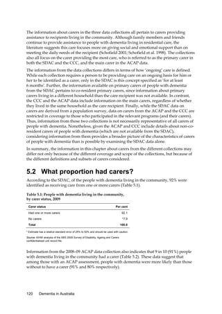 The information about carers in the three data collections all pertain to carers providing
assistance to recipients living in the community. Although family members and friends
continue to provide assistance to people with dementia living in residential care, the
literature suggests this care focuses more on giving social and emotional support than on
meeting the daily needs of the recipient (Schofield 2001; Schofield et al. 1998). The collections
also all focus on the carer providing the most care, who is referred to as the primary carer in
both the SDAC and the CCC, and the main carer in the ACAP data.
The information from the data collections differs in terms of how ‘ongoing’ care is defined.
While each collection requires a person to be providing care on an ongoing basis for him or
her to be identified as a carer, only in the SDAC is this concept specified as ‘for at least
6 months’. Further, the information available on primary carers of people with dementia
from the SDAC pertains to co-resident primary carers, since information about primary
carers living in a different household than the care recipient was not available. In contrast,
the CCC and the ACAP data include information on the main carers, regardless of whether
they lived in the same household as the care recipient. Finally, while the SDAC data on
carers are derived from a population survey, data on carers from the ACAP and the CCC are
restricted in coverage to those who participated in the relevant programs (and their carers).
Thus, information from those two collections is not necessarily representative of all carers of
people with dementia. Nonetheless, given the ACAP and CCC include details about non-coresident carers of people with dementia (which are not available from the SDAC),
considering information from them provides a broader picture of the characteristics of carers
of people with dementia than is possible by examining the SDAC data alone.
In summary, the information in this chapter about carers from the different collections may
differ not only because of the different coverage and scope of the collections, but because of
the different definitions and subsets of carers considered.

5.2 What proportion had carers?
According to the SDAC, of the people with dementia living in the community, 92% were
identified as receiving care from one or more carers (Table 5.1).
Table 5.1: People with dementia living in the community,
by carer status, 2009
Carer status

Per cent

Had one or more carers

92.1

No carers

*7.9

Total

100.0

* Estimate has a relative standard error of 25% to 50% and should be used with caution.
Source: AIHW analysis of the ABS 2009 Survey of Disability, Ageing and Carers
confidentialised unit record file.

Information from the 2008–09 ACAP data collection also indicates that 9 in 10 (91%) people
with dementia living in the community had a carer (Table 5.2). These data suggest that
among those with an ACAP assessment, people with dementia were more likely than those
without to have a carer (91% and 80% respectively).

120

Dementia in Australia

 
