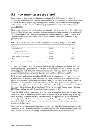 5.3 How many carers are there?
Comprehensive data on the number of carers of people with dementia living in the
community are not available. Instead, estimates must be derived using available information.
As described below, depending on the approach adopted, the number of carers of people
with dementia in 2011 is estimated to range from 58,200 to 240,300, with a likely figure
around 200,000.
Minimum estimates of the number of carers of people with dementia can be derived directly
from the SDAC data which suggested people with dementia were assisted by an estimated
58,200 carers (Table 5.4). These data suggest that two-thirds (68%) of carers of people with
dementia were co-resident carers. Most of the co-resident carers were identified as the
primary carer.
Table 5.4: Carers of people with dementia living in the community, by type of carer, 2009
Type of carer

Number

Per cent

39,700

68.2

Primary co-resident carer

27,000

46.4

Not primary co-resident carer

12,700

21.9

Carer that was not co-resident

18,500

31.7

Total

58,200

100.0

Co-resident carer

Source: AIHW analysis of the ABS 2009 Survey of Disability, Ageing and Carers confidentialised unit record file.

As noted in Chapter 2, SDAC is thought to substantially underestimate cases of mild and
moderate dementia. Furthermore, SDAC data allow for some but not all non-co-resident
carers of people with dementia in the community to be estimated (however, the extent of
underestimation of such carers may be quite low; see Note 5.2 in Appendix D).
To derive a second estimate, data from SDAC on the average number of carers per person
with dementia by disability level were first calculated. This suggested, for example, that
people with milder forms of dementia had an average of 0.7 carers, while those with severe
forms had an average of 1.6 carers. These averages were then applied to the estimated
numbers of people with dementia in the community (Table 2.2). See Note 5.3 in Appendix D
for further information on the method used. Using this approach, there were an estimated
240,300 carers of people with dementia in the community in 2011.
Since the SDAC under-represents those in the earlier stages of dementia, the derived average
number of carers of people with milder forms of dementia (0.7 per person) may be too high.
Thus, it is likely that the estimate of 240,300 carers is an upper bound on the number of
carers of people with dementia in the community. If the average was actually 0.5, the
estimate would be 216,300 carers of people with dementia, and if it was 0.3, the estimate
would be 195,300 carers.
Note that Access Economics estimated that in 2008 there were 165,538 carers of people with
dementia (2009b). That estimate includes carers of people with dementia in residential aged
care facilities and thus is not directly comparable with the estimates shown above.

122

Dementia in Australia

 