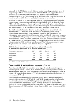 increased—in the SDAC data, the role of the spouse/partner as the predominant carers of
recipients aged 75 to 84 was more prominent. While the SDAC data suggested that about
two-thirds (67%) of primary carers of people with dementia aged 75–84 were the
spouse/partner of the care recipients, the ACAP data suggest that this proportion would be
considerably lower (49%) if non-co-resident primary carers were included.
According to 2008–09 ACAP data, daughters made up 30% of main carers of ACAP clients
with dementia, while sons accounted for 14% (Appendix Table A5.6). As shown in Figure
5.2, for each of the age groups of care recipients with dementia, daughters outnumbered
sons, with the difference increasing as the age of the care recipient increased. The difference
was particularly stark for recipients aged 85 and over (39% and 18% respectively).
The third source of information about the relationship of carers to care recipients with
dementia is the CCC. Similar to the ACAP data, CCC information pertains to both
co-resident and non-co-resident carers. As shown in Table 5.7, the relationship of the
primary carer to the care recipient with dementia varied considerably between the programs.
In the CACP, 56% of the primary carers were a child of the recipient with dementia and 32%
were a spouse or partner. In contrast, for EACHD and NRCP recipients, about half (52% and
49% respectively) of the primary carers were the spouse or the partner of the care recipient
with dementia. For EACH recipients with dementia, 47% of primary carers were a son or
daughter of the care recipient, while 44% were the spouse or partner.
Table 5.7: Primary carers of community aged care recipients with dementia,
by relationship of primary carer to care recipient, 2008 (per cent)
Relationship to care recipient

CACP

EACH

EACHD

NRCP

Spouse/partner

31.5

44.4

51.7

49.1

Son or daughter

55.5

46.7

40.6

42.3

Other

13.0

8.9

7.7

8.6

Total

100.0

100.0

100.0

100.0

Source: AIHW analysis of the 2008 Community Care Census.

Country of birth and preferred language of carers
According to the SDAC, 61% of co-resident carers of people with dementia living in the
community were born in Australia, 9% in the ‘Main English-speaking countries’ and 30% in
‘Other countries’ (Table 5.8). Fairly similar proportions were observed for primary carers of
people with dementia. Three-quarters (77%) of primary carers usually spoke English to the
care recipient (Table 5.8).
While the CCC did not include questions on the country of birth or language spoken by
carers of recipients accessing CACPs, EACH or EACHD packages, it collected information
on whether the primary carer of NRCP recipients received additional services that
specifically addressed the absence of English language skills (such as an interpreter or
bilingual brochures). Primary carers of NRCP recipients with dementia were less likely (15%)
than primary carers of NRCP recipients without dementia (20%) to use these services (Table
5.9).

126

Dementia in Australia

 