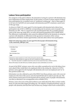 Labour force participation
For caregivers in the paid workforce, the demands of caring for a person with dementia may
have implications for their employment. In this section, we look at various aspects of labour
force participation for co-resident carers of ‘traditional working age’—that is, those aged 15
to 64. Just over half (54%) of carers people with dementia (and 45% of primary carers) were
in this age range.
As shown in Table 5.15, carers aged 15 to 64 of people with dementia had a labour force
participation rate of 56% in 2009; the corresponding rate for primary carers of people with
dementia was 38%. This is a much lower rate of participation than all co-resident primary
carers in the same age range (50%), as well as the general population (79%) (AIHW 2011).
The differences in participation rates cannot be explained fully by the demands of caring for
a person with dementia, as differences in the age and sex structures of the various
populations and labour market opportunities could also affect labour force participation.
Table 5.15: Labour force status of carers aged 15 to 64 of people with dementia living
in the community, 2009 (per cent)
Carers(a)

Primary carers(a)

56.3

*37.7

Employed

*47.7

*34.2

Unemployed

**8.6

**3.5

43.7

62.3

100.0

100.0

In the labour force

Not in the labour force
Total

* Estimate has a relative standard error of 25% to 50% and should be used with caution.
** Estimate has a relative standard error greater than 50% and is considered too unreliable for general use.
(a)

These SDAC data pertain to co-resident carers/primary carers and thus exclude those living in a different household.

Source: AIHW analysis of the ABS 2009 Survey of Disability, Ageing and Carers confidentialised unit record file.

As part of the SDAC, primary carers who were either unemployed or not in the labour force
were asked if they would like to be employed while in the caring role. About 4 in 5 (79%)
primary carers aged 15 to 64 of people with dementia who were not employed said ‘no’ to
this question (Table 5.16).
Information was also collected as part of the SDAC from those primary carers who were not
employed at the time of the survey and who had left their job in order to provide care. The
most common reason given for leaving their job by primary carers of people with dementia
was that no alternative care arrangements were available (74%).
Primary carers who were in the paid workforce were asked about the effect on their weekly
hours of work since they began providing care. The majority of employed primary carers of
people with dementia said that there had not been any change in their hours worked (80%).

Dementia in Australia

133

 