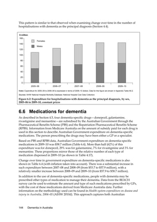 This pattern is similar to that observed when examining change over time in the number of
hospitalisations with dementia as the principal diagnosis (Section 4.4).
$ million
160
Females
140
Males
120
100
80
60
40
20
0
2005–06

2006–07

2007–08

2008–09

2009–10

Notes: Expenditure for 2005–06 to 2008–09 is expressed in terms of 2009–10 dollars. Data for this figure are shown in Appendix Table A6.2.
Sources: AIHW National Hospital Morbidity Database; National Hospital Cost Data Collection.

Figure 6.2: Expenditure for hospitalisations with dementia as the principal diagnosis, by sex,
2005–06 to 2009–10, constant prices

6.6 Medications for dementia
As described in Section 4.5, four dementia-specific drugs—donepezil, galantamine,
rivastigmine and memantine—are subsidised by the Australian Government through the
Pharmaceutical Benefits Scheme (PBS) and the Repatriation Pharmaceutical Benefits Scheme
(RPBS). Information from Medicare Australia on the amount of subsidy paid for each drug is
used in this section to describe Australian Government expenditure on dementia-specific
medications. The person prescribing the drugs may have been either a GP or a specialist.
Based on PBS and RPBS data, Australian Government expenditure on dementia-specific
medications in 2009–10 was $58.7 million (Table 6.4). More than half (62%) of this
expenditure was for donepezil, 29% was for galantamine, 7% for rivastigmine and 3% for
memantine. These proportions mirror those of the relative number of each type of
medication dispensed in 2009–10 (as shown in Table 4.17).
Change over time in government expenditure on dementia-specific medications is also
shown in Table 6.4 (with inflation taken into account). There was a substantial increase in
such expenditure between 2007–08 and 2008–09 (from $53.7 to $57.9 million), with a
relatively smaller increase between 2008–09 and 2009–10 (from $57.9 to $58.7 million).
In addition to the use of dementia-specific medications, people with dementia may be
prescribed other types of medication to manage their dementia. Data from the BEACH
survey can be used to estimate the amount and type of such medications prescribed by GPs,
with the cost of these medications derived from Medicare Australia data. Further
information on the methodology used can be found in Health system expenditure on disease and
injury in Australia, 2004–05 (AIHW 2010d). This approach captures both Australian

144

Dementia in Australia

 