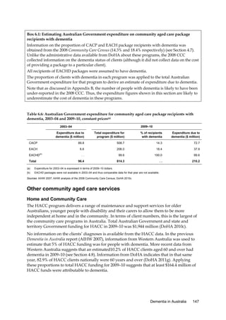 Box 6.1: Estimating Australian Government expenditure on community aged care package
recipients with dementia
Information on the proportion of CACP and EACH package recipients with dementia was
obtained from the 2008 Community Care Census (14.3% and 18.4% respectively) (see Section 4.7).
Unlike the administrative data available from DoHA about these programs, the 2008 CCC
collected information on the dementia status of clients (although it did not collect data on the cost
of providing a package to a particular client).
All recipients of EACHD packages were assumed to have dementia.
The proportion of clients with dementia in each program was applied to the total Australian
Government expenditure for that program to derive an estimate of expenditure due to dementia.
Note that as discussed in Appendix B, the number of people with dementia is likely to have been
under-reported in the 2008 CCC. Thus, the expenditure figures shown in this section are likely to
underestimate the cost of dementia in these programs.

Table 6.6: Australian Government expenditure for community aged care package recipients with
dementia, 2003–04 and 2009–10, constant prices(a)
2009–10

2003–04
Expenditure due to
dementia ($ million)

(b)

EACHD
Total

Expenditure due to
dementia ($ million)

508.7

14.3

72.7

6.6

EACH

% of recipients
with dementia

89.8

CACP

Total expenditure for
program ($ million)

206.0

18.4

37.9

..

99.6

100.0

99.6

96.4

814.3

..

210.2

(a)

Expenditure for 2003–04 is expressed in terms of 2009–10 dollars.

(b)

EACHD packages were not available in 2003–04 and thus comparable data for that year are not available.

Sources: AIHW 2007; AIHW analysis of the 2008 Community Care Census; DoHA 2010c.

Other community aged care services
Home and Community Care
The HACC program delivers a range of maintenance and support services for older
Australians, younger people with disability and their carers to allow them to be more
independent at home and in the community. In terms of client numbers, this is the largest of
the community care programs in Australia. Total Australian Government and state and
territory Government funding for HACC in 2009–10 was $1,944 million (DoHA 2010c).
No information on the clients’ diagnoses is available from the HACC data. In the previous
Dementia in Australia report (AIHW 2007), information from Western Australia was used to
estimate that 5% of HACC funding was for people with dementia. More recent data from
Western Australia suggests that an estimated10.2% of HACC clients aged 60 and over had
dementia in 2009–10 (see Section 4.8). Information from DoHA indicates that in that same
year, 82.9% of HACC clients nationally were 60 years and over (DoHA 2011g). Applying
these proportions to total HACC funding for 2009–10 suggests that at least $164.4 million of
HACC funds were attributable to dementia.

Dementia in Australia

147

 