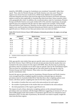 stated by ADI (2009), coverage for Australasia was considered ‘reasonable’ rather than
‘good’. Thus, rates for Western Europe and North America were also used. These two
regions were chosen because results from a WHO study (Mathers & Leonardi 2006)
indicated dementia prevalence data from the high income European and North American
regions would be more applicable to Australia than data from many Asian countries which
were geographically closer. In addition, the overall prevalence rates for Australasia, Western
Europe and North America were quite similar (6.91, 6.92, and 6.46, respectively, for people
aged 60 and over) compared with the rates for other regions (for example, 5.78 for South
Asia and 8.48 for Latin America). Therefore, for this report, prevalence rates for these three
regions were used to produce estimated dementia prevalence rates for Australia for those
aged 60 and over. Details on how these prevalence rates were derived follow.
Table D2.3: World Alzheimer Report 2009 estimates of dementia prevalence, by region, sex and age
(per cent)
Australasia(a)
Age

Western Europe

North America

Persons

Males

Females

Persons

Males

Females

Persons

60–64

1.8

1.4

1.9

1.6

1.3

1.0

1.1

65–69

2.8

2.3

3.0

2.6

2.1

1.8

1.9

70–74

4.5

3.7

5.0

4.3

3.7

3.3

3.4

75–79

7.5

6.3

8.6

7.4

6.8

6.4

6.3

80–84

12.5

10.6

14.8

12.9

12.3

12.5

11.9

85–89

20.3

17.4

24.7

21.7

21.6

23.2

21.7

90+

38.3

33.4

48.3

43.1

45.2

52.7

47.5

(a)

Australasia prevalence rates pertain to Australia and New Zealand.

Source: ADI 2009.

Only age-specific rates (rather than age-sex-specific rates) were reported for Australasia in
the World Alzheimer Report 2009 due to the lack of relevant data from the studies that were
included in the meta-analysis for this region (ADI 2009). Thus, the first step in producing
prevalence rates for Australia was to derive age-sex specific rates for the Australasian region.
This was done by calculating average age-sex rate ratios based on the age-sex rates for
Western Europe and North America. These ratios were then applied to the overall agespecific Australasian rates.
Second, the age-sex prevalence rates for Australasia, Western Europe and North America
were averaged (and thus weighted equally) to produce estimated age-sex dementia
prevalence rates for Australia (Table D2.4). Note that three other weighting options were
tested, with these options weighting the rates for the three regions according to:
•

the number of studies that were used in the meta-analyses for each region

•

the number of participants in the studies that were included in the meta-analyses

•

the total populations of the regions aged 60 and over.

The impact of each of these alternative weighting options on the estimated dementia
prevalence rates was minimal, with the largest difference suggesting an increase of 1.4% (or
about 4,000 people) in the total number of Australians aged 60 and over estimated to have
dementia in 2011. For the sake of parsimony, the decision was made to equally weight the
rates from the three regions.

Dementia in Australia

209

 