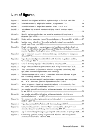 List of figures
Figure 1.1:

Historical and projected Australian population aged 65 and over, 1990–2050 ................... 1

Figure 2.1:

Estimated number of people with dementia, by age and sex, 2011 .................................... 15

Figure 2.2:

Estimated number of people with dementia, by sex, 2005 to 2050 ..................................... 18

Figure 2.3:

Age-specific rate of deaths with an underlying cause of dementia, by sex,
2010 .............................................................................................................................................. 25

Figure 2.4:

Number and age-standardised rate of deaths with an underlying cause of
dementia, 2001 to 2010 .............................................................................................................. 26

Figure 2.5:

Deaths with an underlying cause of dementia, by type of dementia, 2001 to 2010 .......... 27

Figure 2.6:

Leading causes of burden of disease by fatal and non-fatal components, for
people aged 65 and over, 2011 ................................................................................................. 30

Figure 3.1:

People with dementia, by age: a comparison of cared accommodation data from
the Survey of Disability Ageing and Carers (SDAC) and residential aged care data
from the Aged Care Funding Instrument (ACFI) ................................................................. 35

Figure 3.2:

Age of permanent residents with dementia in aged care facilities, by Indigenous
status, 2009–10 ............................................................................................................................ 40

Figure 3.3:

Type of dementia of permanent residents with dementia in aged care facilities,
by sex and age, 2009–10 ............................................................................................................ 43

Figure 3.4:

Level of disability of people with dementia, by residency, 2009 ........................................ 45

Figure 3.5:

People with dementia with profound limitation, by age and residency, 2009 .................. 46

Figure 3.6:

Need for assistance for people with dementia living in the community, 2009
(per cent of those needing assistance in each activity) ......................................................... 51

Figure 3.7:

Assessed need for care in each ACFI domain for permanent residents in aged
care facilities, by dementia status, 2009–10 ............................................................................ 54

Figure 3.8:

Permanent residents in aged care residents with highest care need rating based
on 12 ACFI care-related questions, by dementia status, 2009–10........................................ 55

Figure 3.9:

Source of assistance for people with dementia living in the community, 2009
(per cent of those needing assistance in activity) .................................................................. 58

Figure 4.1:

Age-specific rates of hospitalisations with dementia as the principal diagnosis,
by sex, 2009–10 ........................................................................................................................... 70

Figure 4.2:

Age-specific rates of hospitalisations with dementia as the principal or an
additional diagnosis, by sex, 2009–10 ..................................................................................... 71

Figure 4.3:

Government-subsidised galantamine prescriptions, by type of formulation,
2002–03 to 2009–10 ..................................................................................................................... 83

Figure 4.4:

Type of dementia of ACAP clients with dementia, by age, 2008–09 .................................. 89

Figure 4.5:

Formal assistance received at time of ACAT assessment, by activity type and
dementia status, for people living in the community, 2008–09 ........................................... 91

Figure 4.6:

Age of community aged care package recipients with dementia, by package, 2008........ 95

Figure 4.7:

Community aged care package recipients with dementia who ‘always needed
assistance’ with specified activities, 2008 ............................................................................... 98

Dementia in Australia

239

 