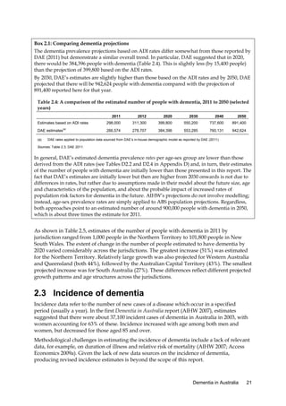 Box 2.1: Comparing dementia projections
The dementia prevalence projections based on ADI rates differ somewhat from those reported by
DAE (2011) but demonstrate a similar overall trend. In particular, DAE suggested that in 2020,
there would be 384,396 people with dementia (Table 2.4). This is slightly less (by 15,400 people)
than the projection of 399,800 based on the ADI rates.
By 2030, DAE’s estimates are slightly higher than those based on the ADI rates and by 2050, DAE
projected that there will be 942,624 people with dementia compared with the projection of
891,400 reported here for that year.
Table 2.4: A comparison of the estimated number of people with dementia, 2011 to 2050 (selected
years)
2011
Estimates based on ADI rates
DAE estimates
(a)

(a)

2012

2020

2030

2040

2050

298,000

311,300

399,800

550,200

737,600

891,400

266,574

278,707

384,396

553,285

760,131

942,624

DAE rates applied to population data sourced from DAE’s in-house demographic model as reported by DAE (2011).

Sources: Table 2.3; DAE 2011.

In general, DAE’s estimated dementia prevalence rates per age-sex group are lower than those
derived from the ADI rates (see Tables D2.2 and D2.4 in Appendix D) and, in turn, their estimates
of the number of people with dementia are initially lower than those presented in this report. The
fact that DAE’s estimates are initially lower but then are higher from 2030 onwards is not due to
differences in rates, but rather due to assumptions made in their model about the future size, age
and characteristics of the population, and about the probable impact of increased rates of
population risk factors for dementia in the future. AIHW’s projections do not involve modelling;
instead, age-sex prevalence rates are simply applied to ABS population projections. Regardless,
both approaches point to an estimated number of around 900,000 people with dementia in 2050,
which is about three times the estimate for 2011.

As shown in Table 2.5, estimates of the number of people with dementia in 2011 by
jurisdiction ranged from 1,000 people in the Northern Territory to 101,800 people in New
South Wales. The extent of change in the number of people estimated to have dementia by
2020 varied considerably across the jurisdictions. The greatest increase (51%) was estimated
for the Northern Territory. Relatively large growth was also projected for Western Australia
and Queensland (both 44%), followed by the Australian Capital Territory (43%). The smallest
projected increase was for South Australia (27%). These differences reflect different projected
growth patterns and age structures across the jurisdictions.

2.3 Incidence of dementia
Incidence data refer to the number of new cases of a disease which occur in a specified
period (usually a year). In the first Dementia in Australia report (AIHW 2007), estimates
suggested that there were about 37,100 incident cases of dementia in Australia in 2003, with
women accounting for 63% of these. Incidence increased with age among both men and
women, but decreased for those aged 85 and over.
Methodological challenges in estimating the incidence of dementia include a lack of relevant
data, for example, on duration of illness and relative risk of mortality (AIHW 2007; Access
Economics 2009a). Given the lack of new data sources on the incidence of dementia,
producing revised incidence estimates is beyond the scope of this report.

Dementia in Australia

21

 