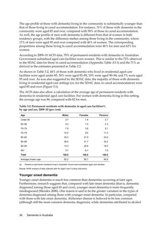 The age profile of those with dementia living in the community is substantially younger than
that of those living in cared accommodation. For instance, 31% of those with dementia in the
community were aged 85 and over, compared with 58% of those in cared accommodation.
As well, the age profile of men with dementia is different from that of women in both
residency groups, with the difference starker among those living in the community, where
17% of men were aged 85 and over compared with 46% of women. The corresponding
proportions among those living in cared accommodation were 46% for men and 62% for
women.
According to 2009–10 ACFI data, 70% of permanent residents with dementia in Australian
Government-subsidised aged care facilities were women. This is similar to the 72% observed
in the SDAC data for those in cared accommodation (Appendix Table A3.1) and the 71% as
derived in the estimates presented in Table 2.2.
As shown in Table 3.2, 44% of those with dementia who lived in residential aged care
facilities were aged under 85, 30% were aged 85–89, 19% were aged 90–94, and 7% were aged
95 and over. As was also suggested by the SDAC data, the majority of those with dementia
living in residential aged care settings (or, for the SDAC data, in cared accommodation) were
aged 85 and over (Figure 3.1).
The ACFI data also allow a calculation of the average age of permanent residents with
dementia in residential aged care facilities. For women with dementia living in this setting,
the average age was 86, compared with 82 for men.
Table 3.2: Permanent residents with dementia in aged care facilities(a),
by age and sex, 2009–10 (per cent)
Age

Males

Females

Persons

Under 65

3.7

1.4

2.1

65–69

4.0

1.5

2.3

70–74

7.9

3.8

5.1

75–79

15.2

9.6

11.3

80–84

25.3

21.9

23.0

85–89

26.9

31.7

30.2

90–94

13.3

20.8

18.5

3.7

9.1

7.5

100.0

100.0

100.0

82.2

85.7

84.6

95+
Total
Average (mean) age
(a)

Pertains to permanent residents living in Australian Government-subsidised aged care facilities.

Source: AIHW analysis of data collected with the Aged Care Funding Instrument.

Younger onset dementia
Younger onset dementia is much less common than dementias occurring at later ages.
Furthermore, research suggests that, compared with late onset dementia (that is, dementia
diagnosed among those aged 65 and over), younger onset dementia is more frequently
misdiagnosed (Mendez 2006). One reason is said to be the greater variation in the types of
dementia diagnosed among those with younger onset dementia. In particular, compared
with those with late onset dementia, Alzheimer disease is believed to be less common
(although still the most common dementia diagnosis), while dementias attributed to alcohol

34

Dementia in Australia

 