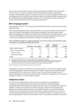 Among those with dementia living in cared accommodation, the SDAC data indicate that
69% were born in Australia. Similarly, the ACFI data indicate that 70% of permanent
residents with dementia in aged care facilities were born in Australia (Appendix Table A3.3).
According to the ACFI data, the most common countries of origin, other than Australia, were
the United Kingdom and the Republic of Ireland (11%), followed by Southern and Eastern
Europe (10%) and other North-West European countries (3%).

Main language spoken
According to the SDAC, 75% of people with dementia living in the community spoke mainly
English at home.
Data collected through the ACFI indicate that 89% of permanent residents with dementia in
aged care facilities spoke English as their preferred language. The most common other
preferred languages were Italian (3%), followed by Greek, Polish and German (each 1%). The
extent to which English was the preferred language of permanent residents with dementia
varied by the remoteness of the location of the aged care facility (Table 3.7).
Table 3.7: Whether English was preferred language of permanent residents with dementia in aged
care facilities(a), by remoteness(b), 2009–10 (per cent)
Major cities

Inner regional

Outer
regional

Remote &
Very remote

Australia

English is preferred language

86.0

97.0

95.1

78.9

89.0

English is not preferred language

13.9

2.9

4.9

21.0

10.9

0.0

0.0

0.2

19.0

0.1

13.8

2.9

4.6

2.0

10.8

100.0

100.0

100.0

100.0

100.0

Indigenous language
Not Indigenous language
Total

(c)

(a)

Pertains to permanent residents living in Australian Government-subsidised aged care facilities.

(b)

Remoteness is based on the location of the most recent facility the resident was in before the end of the 2009–10 financial year.
Remoteness was measured using the Australian Standard Geographical Remoteness Area classification (see Appendix E).

(c)

The total includes residents for whom the preferred language was not stated or inadequately described.

Source: AIHW analysis of data collected with the Aged Care Funding Instrument.

Among those in aged care facilities in Inner regional and Outer regional areas, English was the
preferred language for nearly all residents (97% and 95% respectively). In contrast, English
was preferred by 86% in Major cities. In Remote and Very remote areas, English was the
preferred language for 79% of the residents, while an Indigenous language was the preferred
language for about 1 in 5 (19%) of these residents.

Indigenous status
Due to the lack of national data on the prevalence of dementia among Indigenous
Australians, most information is drawn from a small number of localised, largely
community-based studies (Arkles et al. 2010). One such study was undertaken by Smith et al.
(2008) in a remote area of Western Australia. This study, which involved screening 363
Indigenous Australians aged 45 and over, found that 45 of those screened had dementia.
This equates to a prevalence rate of 12% (with a 95% confidence interval of 9% to 16%). In
contrast, using the estimated prevalence rates described in Chapter 2, an estimated 3.4% of
all Australians aged 45 and over had dementia in 2011. The results from Smith et al. therefore

38

Dementia in Australia

 