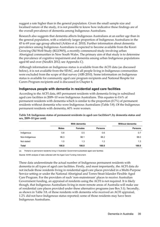 suggest a rate higher than in the general population. Given the small sample size and
localised nature of the study, it is not possible to know how indicative these findings are of
the overall prevalence of dementia among Indigenous Australians.
Research also suggests that dementia affects Indigenous Australians at an earlier age than in
the general population, with a relatively larger proportion of Indigenous Australians in the
45 to 69 year age group affected (Arkles et al. 2010). Further information about dementia
prevalence among Indigenous Australians is expected to become available from the Koori
Growing Old Well Study (KGOWS), a recently commenced study involving urban
Aboriginal communities in New South Wales. The primary aim of that study is to determine
the prevalence of cognitive impairment and dementia among urban Indigenous populations
aged 60 and over (NeuRA 2012; see Appendix C).
Although information on Indigenous status is available from the ACFI data (as discussed
below), it is not available from the SDAC, and all people living in Indigenous communities
were excluded from the scope of that survey (ABS 2010). Some information on Indigenous
status is available for community aged care program recipients and National Respite for
Carers Program recipients and is discussed in Chapter 4.

Indigenous people with dementia in residential aged care facilities
According to the ACFI data, 683 permanent residents with dementia living in subsidised
aged care facilities in 2009–10 were Indigenous Australians. This equates to 0.6% of
permanent residents with dementia which is similar to the proportion (0.7%) of permanent
residents without dementia who were Indigenous Australians (Table 3.8). Of the Indigenous
permanent residents with dementia, 60% were women.
Table 3.8: Indigenous status of permanent residents in aged care facilities(a), by dementia status and
sex, 2009–10 (per cent)
With dementia

Without dementia

Males
Indigenous
Non-Indigenous
Not stated
Total
(a)

Females

Persons

Persons

0.8

0.5

0.6

0.7

98.3

98.1

98.2

98.0

1.0

1.3

1.2

1.3

100.0

100.0

100.0

100.0

Pertains to permanent residents living in Australian Government-subsidised aged care facilities.

Source: AIHW analysis of data collected with the Aged Care Funding Instrument.

These data underestimate the actual number of Indigenous permanent residents with
dementia in all types of aged care facilities. Firstly, and most importantly, the ACFI data do
not include those residents living in residential aged care places provided in a Multi-Purpose
Service setting or under the National Aboriginal and Torres Strait Islander Flexible Aged
Care Program. For the providers of such ‘non-mainstream’ places to receive Australian
Government funding, an appraisal of residents using the ACFI is not required. It is likely
though, that Indigenous Australians living in more remote areas of Australia will make use
of residential care places provided under these alternative programs (see Box 3.1). Secondly,
as shown in Table 3.8, of those residents with dementia who received an ACFI appraisal,
1.2% did not have Indigenous status reported; some of those residents may have been
Indigenous Australians.

Dementia in Australia

39

 