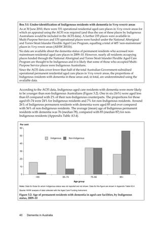 Box 3.1: Under-identification of Indigenous residents with dementia in Very remote areas
As at 30 June 2010, there were 331 operational residential aged care places in Very remote areas for
which an appraisal using the ACFI was required (and thus the use of these places by Indigenous
Australians would be included in the ACFI data). A further 235 places were available in
Multi-Purpose Services and 170 operational places were funded under the National Aboriginal
and Torres Strait Islander Flexible Aged Care Program, equalling a total of 405 ‘non-mainstream’
places in Very remote areas (AIHW 2011b).
No data are available about the dementia status of permanent residents who accessed nonmainstream residential aged care places in 2009–10. However, nearly all residents occupying
places funded through the National Aboriginal and Torres Strait Islander Flexible Aged Care
Program are thought to be Indigenous and it is likely that some of those who occupied MultiPurpose Service places were Indigenous Australians.
Since the ACFI data cover fewer than half of the total Australian Government-subsidised
operational permanent residential aged care places in Very remote areas, the proportions of
Indigenous residents with dementia in these areas and, in total, are underestimated using the
available data.

According to the ACFI data, Indigenous aged care residents with dementia were more likely
to be younger than non-Indigenous Australians (Figure 3.2). One in six (16%) were aged less
than 65 compared with 2% of their non-Indigenous counterparts. The proportions for those
aged 65–74 were 24% for Indigenous residents and 7% for non-Indigenous residents. Around
26% of Indigenous permanent residents with dementia were aged 85 and over compared
with 56% of non-Indigenous residents. The average (mean) age of Indigenous permanent
residents with dementia was 76 (median 78), compared with 85 (median 87) for nonIndigenous residents (Appendix Table A3.4).
Per cent
60

50
Indigenous

Non-Indigenous

40

30

20

10

0
<65

65–74

75–84

85+

Age group
Notes: Data for those for whom Indigenous status was not reported are not shown. Data for this figure are shown in Appendix Table A3.4.
Source: AIHW analysis of data collected with the Aged Care Funding Instrument.

Figure 3.2: Age of permanent residents with dementia in aged care facilities, by Indigenous
status, 2009–10

40

Dementia in Australia

 