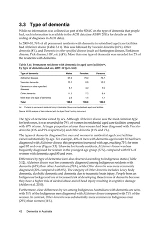3.3 Type of dementia
While no information was collected as part of the SDAC on the type of dementia that people
had, such information is available in the ACFI data (see AIHW 2011a for details on the
coding of diagnoses in ACFI data).
In 2009–10, 76% of all permanent residents with dementia in subsidised aged care facilities
had Alzheimer disease (Table 3.11). This was followed by Vascular dementia (10%), Other
dementia (8%), and Dementia in other specified diseases (such as Huntington disease, Parkinson
disease, Pick disease, HIV, etc.) (4%). More than one type of dementia was recorded for 2% of
the residents with dementia.
Table 3.11: Permanent residents with dementia in aged care facilities(a),
by type of dementia and sex, 2009–10 (per cent)
Type of dementia

Males

Females

Persons

Alzheimer disease

67.3

79.3

75.7

Vascular dementia

13.1

8.9

10.2

5.7

3.3

4.0

11.3

7.2

8.4

2.6

1.4

1.7

100.0

100.0

100.0

Dementia in other specified
diseases
Other dementia
More than one type of dementia
Total
(a)

Pertains to permanent residents living in Australian Government-subsidised aged care facilities.

Source: AIHW analysis of data collected with the Aged Care Funding Instrument.

The type of dementia varied by sex. Although Alzheimer disease was the most common type
for both sexes, it was recorded for 79% of women in residential aged care facilities compared
with 67% of men. A larger proportion of men than women had been diagnosed with Vascular
dementia (13% and 9% respectively) and Other dementia (11% and 7%).
The types of dementia diagnosed for men and women in residential aged care facilities
varied substantially by age. For example, 40% of men with dementia aged under 65 had been
diagnosed with Alzheimer disease; this proportion increased with age, reaching 75% for men
aged 85 and over (Figure 3.3). Likewise for female residents, Alzheimer disease was less
frequently diagnosed for women in the youngest age group (57%), compared with 81% of
women with dementia aged 85 and over.
Differences by type of dementia were also observed according to Indigenous status (Table
3.12). Alzheimer disease was less commonly diagnosed among Indigenous residents with
dementia (63%) than other Australians (76%), while Other dementia was more commonly
diagnosed (20% compared with 8%). The category of Other dementia includes Lewy body
dementia, alcoholic dementia and dementia due to traumatic brain injury. People from an
Indigenous background are at increased risk of developing these forms of dementia because
they have a higher risk of alcohol abuse and of head injury resulting in cognitive damage
(Arkles et al. 2010).
Furthermore, clear differences by sex among Indigenous Australians with dementia are seen,
with 51% of the Indigenous men diagnosed with Alzheimer disease compared with 71% of the
women. In contrast, Other dementia was substantially more common in Indigenous men
(29%) than women (14%).
42

Dementia in Australia

 