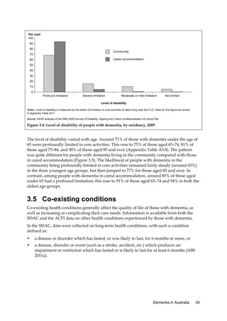 Per cent
100
90
80

Community

70

Cared accommodation

60
50
40
30
20
10
0
Profound limitation

Severe limitation

Moderate or mild limitation

Not limited

Level of disability
Notes: Level of disability is measured by the extent of limitation in core activities of daily living (see Box 3.2). Data for this figure are shown
in Appendix Table A3.7.
Source: AIHW analysis of the ABS 2009 Survey of Disability, Ageing and Carers confidentialised unit record file.

Figure 3.4: Level of disability of people with dementia, by residency, 2009

The level of disability varied with age. Around 71% of those with dementia under the age of
65 were profoundly limited in core activities. This rose to 75% of those aged 65–74, 81% of
those aged 75–84, and 90% of those aged 85 and over (Appendix Table A3.8). The pattern
was quite different for people with dementia living in the community compared with those
in cared accommodation (Figure 3.5). The likelihood of people with dementia in the
community being profoundly limited in core activities remained fairly steady (around 65%)
in the three youngest age groups, but then jumped to 77% for those aged 85 and over. In
contrast, among people with dementia in cared accommodation, around 85% of those aged
under 65 had a profound limitation; this rose to 91% of those aged 65–74 and 94% in both the
oldest age groups.

3.5 Co-existing conditions
Co-existing health conditions generally affect the quality of life of those with dementia, as
well as increasing or complicating their care needs. Information is available from both the
SDAC and the ACFI data on other health conditions experienced by those with dementia.
In the SDAC, data were collected on long-term health conditions, with such a condition
defined as:
•

a disease or disorder which has lasted, or was likely to last, for 6 months or more, or

•

a disease, disorder or event (such as a stroke, accident, etc.) which produces an
impairment or restriction which has lasted or is likely to last for at least 6 months (ABS
2011a).

Dementia in Australia

45

 