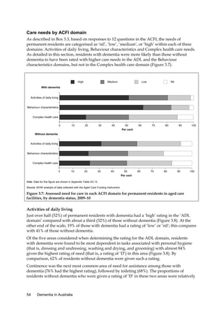 Care needs by ACFI domain
As described in Box 3.3, based on responses to 12 questions in the ACFI, the needs of
permanent residents are categorised as ‘nil’, ‘low’, ‘medium’, or ‘high’ within each of three
domains: Activities of daily living, Behaviour characteristics and Complex health care needs.
As detailed in this section, residents with dementia were more likely than those without
dementia to have been rated with higher care needs in the ADL and the Behaviour
characteristics domains, but not in the Complex health care domain (Figure 3.7).

Nil

Low

Medium

High
With dementia

Activities of daily living

Behaviour characteristics

Complex health care
0

10

20

30

40

0

10

20

30

40

50
Per cent

60

70

80

90

100

Without dementia

Activities of daily living

Behaviour characteristics

Complex health care
50
Per cent

60

70

80

90

100

Note: Data for this figure are shown in Appendix Table A3.13.
Source: AIHW analysis of data collected with the Aged Care Funding Instrument.

Figure 3.7: Assessed need for care in each ACFI domain for permanent residents in aged care
facilities, by dementia status, 2009–10

Activities of daily living
Just over half (52%) of permanent residents with dementia had a ‘high’ rating in the ‘ADL
domain’ compared with about a third (32%) of those without dementia (Figure 3.8). At the
other end of the scale, 19% of those with dementia had a rating of ‘low’ or ‘nil’; this compares
with 41% of those without dementia.
Of the five areas considered when determining the rating for the ADL domain, residents
with dementia were found to be most dependent in tasks associated with personal hygiene
(that is, dressing and undressing, washing and drying, and grooming) with almost 84%
given the highest rating of need (that is, a rating of ‘D’) in this area (Figure 3.8). By
comparison, 62% of residents without dementia were given such a rating.
Continence was the next most common area of need for assistance among those with
dementia (76% had the highest rating), followed by toileting (68%). The proportions of
residents without dementia who were given a rating of ‘D’ in these two areas were relatively

54

Dementia in Australia

 