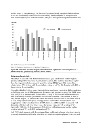 low (51% and 47% respectively). For the area of nutrition (which considered both readiness
to eat and requirement for supervision while eating), more than twice as many residents
with dementia (34%) than without dementia (14%) had the highest rating of need in this area.
Per cent
100
90
With dementia

80

Without dementia

70
60
50
40
30
20

Complex health care
Complex health care

Medication
Medication

Depression
Depression

Physical behaviour
Physical behaviour

Wandering
Wandering

Cognitive skills
Cognitive skills

Continence
Continence

Toileting
Toileting

Personal hygiene
Personal hygiene

Mobility
Mobility

Nutrition
Nutrition

0

Verbal behaviour
Verbal behaviour

10

Note: Data for this figure are shown in Table A3.14.
Source: AIHW analysis of data collected with the Aged Care Funding Instrument.

Figure 3.8: Permanent residents in aged care residents with highest care need rating based on 12
ACFI care-related questions, by dementia status, 2009–10

Behaviour characteristics
About 62% of residents with dementia in subsidised aged care facilities had the highest
possible rating in the ‘Behaviour characteristics’ domain. This is almost three times higher
than the proportion of other residents given this rating (22%) (Figure 3.7). Meanwhile,
relatively few (3%) of those with dementia had a rating of ‘nil’ for this domain, while 21% of
those without dementia did so.
As explained in Box 3.3, five areas relating to behaviour (namely, cognitive skills, wandering,
verbal behaviour, physical behaviour and depression) are assessed as part of the ACFI. More
than half (55%) of residents with dementia had a rating of ‘D’ in the verbal behaviour area,
which means they exhibited problematic verbal behaviour twice a day or more, at least 6
days a week (Figure 3.8). Problematic verbal behaviours are considered to be: verbal refusal
of care, being verbally disruptive, having paranoid ideation that disturbs others, and
inappropriate verbal sexual advances (DoHA 2009a). An additional 14% of residents with
dementia exhibited such behaviours once a day at least 6 days a week (a rating of ‘C’)
(Appendix Table A3.14). By comparison, 35% of those without dementia had the highest
possible rating of ‘D’, while 16% had a rating of ‘C’.
Half (50%) of all residents with dementia exhibited problematic physical behaviours (that is,
physically threatening or harmful behaviour, socially inappropriate physical behaviour and

Dementia in Australia

55

 