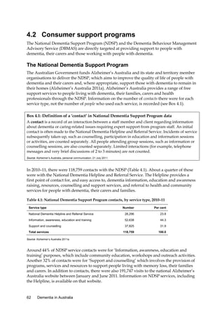 4.2 Consumer support programs
The National Dementia Support Program (NDSP) and the Dementia Behaviour Management
Advisory Service (DBMAS) are directly targeted at providing support to people with
dementia, their carers and those working with people with dementia.

The National Dementia Support Program
The Australian Government funds Alzheimer’s Australia and its state and territory member
organisations to deliver the NDSP, which aims to improve the quality of life of people with
dementia and their carers and, where appropriate, support those with dementia to remain in
their homes (Alzheimer’s Australia 2011a). Alzheimer’s Australia provides a range of free
support services to people living with dementia, their families, carers and health
professionals through the NDSP. Information on the number of contacts there were for each
service type, not the number of people who used each service, is recorded (see Box 4.1).
Box 4.1: Definition of a ‘contact’ in National Dementia Support Program data
A contact is a record of an interaction between a staff member and client regarding information
about dementia or caring-related issues requiring expert support from program staff. An initial
contact is often made to the National Dementia Helpline and Referral Service. Incidents of service
subsequently taken up, such as counselling, participation in education and information sessions
or activities, are counted separately. All people attending group sessions, such as information or
counselling sessions, are also counted separately. Limited interactions (for example, telephone
messages and very brief discussions of 2 to 3 minutes) are not counted.
Source: Alzheimer’s Australia, personal communication, 21 July 2011.

In 2010–11, there were 118,759 contacts with the NDSP (Table 4.1). About a quarter of these
were with the National Dementia Helpline and Referral Service. The Helpline provides a
first point of contact for, and easy access to, dementia information, education and awareness
raising, resources, counselling and support services, and referral to health and community
services for people with dementia, their carers and families.
Table 4.1: National Dementia Support Program contacts, by service type, 2010–11
Service type

Number

Per cent

National Dementia Helpline and Referral Service

28,296

23.8

Information, awareness, education and training

52,638

44.3

Support and counselling

37,825

31.9

118,759

100.0

Total services
Source: Alzheimer’s Australia 2011a.

Around 44% of NDSP service contacts were for ‘Information, awareness, education and
training’ purposes, which include community education, workshops and outreach activities.
Another 32% of contacts were for ‘Support and counselling’ which involves the provision of
programs, services and resources to support people living with memory loss, their families
and carers. In addition to contacts, there were also 191,747 visits to the national Alzheimer’s
Australia website between January and June 2011. Information on NDSP services, including
the Helpline, is available on that website.

62

Dementia in Australia

 