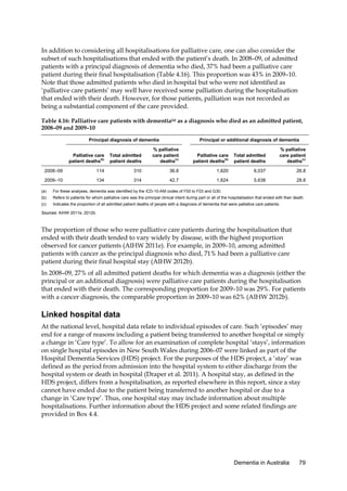 In addition to considering all hospitalisations for palliative care, one can also consider the
subset of such hospitalisations that ended with the patient’s death. In 2008–09, of admitted
patients with a principal diagnosis of dementia who died, 37% had been a palliative care
patient during their final hospitalisation (Table 4.16). This proportion was 43% in 2009–10.
Note that those admitted patients who died in hospital but who were not identified as
‘palliative care patients’ may well have received some palliation during the hospitalisation
that ended with their death. However, for those patients, palliation was not recorded as
being a substantial component of the care provided.
Table 4.16: Palliative care patients with dementia(a) as a diagnosis who died as an admitted patient,
2008–09 and 2009–10
Principal diagnosis of dementia

Principal or additional diagnosis of dementia

Palliative care
patient deaths(b)

Total admitted
patient deaths

% palliative
care patient
deaths(c)

Palliative care
patient deaths(b)

Total admitted
patient deaths

% palliative
care patient
deaths(c)

2008–09

114

310

36.8

1,620

6,037

26.8

2009–10

134

314

42.7

1,624

5,638

28.8

(a)

For these analyses, dementia was identified by the ICD-10-AM codes of F00 to F03 and G30.

(b)

Refers to patients for whom palliative care was the principal clinical intent during part or all of the hospitalisation that ended with their death.

(c)

Indicates the proportion of all admitted patient deaths of people with a diagnosis of dementia that were palliative care patients.

Sources: AIHW 2011e, 2012b.

The proportion of those who were palliative care patients during the hospitalisation that
ended with their death tended to vary widely by disease, with the highest proportion
observed for cancer patients (AIHW 2011e). For example, in 2009–10, among admitted
patients with cancer as the principal diagnosis who died, 71% had been a palliative care
patient during their final hospital stay (AIHW 2012b).
In 2008–09, 27% of all admitted patient deaths for which dementia was a diagnosis (either the
principal or an additional diagnosis) were palliative care patients during the hospitalisation
that ended with their death. The corresponding proportion for 2009–10 was 29%. For patients
with a cancer diagnosis, the comparable proportion in 2009–10 was 62% (AIHW 2012b).

Linked hospital data
At the national level, hospital data relate to individual episodes of care. Such ‘episodes’ may
end for a range of reasons including a patient being transferred to another hospital or simply
a change in ‘Care type’. To allow for an examination of complete hospital ‘stays’, information
on single hospital episodes in New South Wales during 2006–07 were linked as part of the
Hospital Dementia Services (HDS) project. For the purposes of the HDS project, a ‘stay’ was
defined as the period from admission into the hospital system to either discharge from the
hospital system or death in hospital (Draper et al. 2011). A hospital stay, as defined in the
HDS project, differs from a hospitalisation, as reported elsewhere in this report, since a stay
cannot have ended due to the patient being transferred to another hospital or due to a
change in ‘Care type’. Thus, one hospital stay may include information about multiple
hospitalisations. Further information about the HDS project and some related findings are
provided in Box 4.4.

Dementia in Australia

79

 