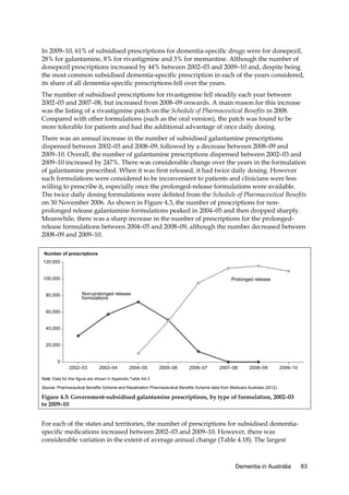 In 2009–10, 61% of subsidised prescriptions for dementia-specific drugs were for donepezil,
28% for galantamine, 8% for rivastigmine and 3% for memantine. Although the number of
donepezil prescriptions increased by 44% between 2002–03 and 2009–10 and, despite being
the most common subsidised dementia-specific prescription in each of the years considered,
its share of all dementia-specific prescriptions fell over the years.
The number of subsidised prescriptions for rivastigmine fell steadily each year between
2002–03 and 2007–08, but increased from 2008–09 onwards. A main reason for this increase
was the listing of a rivastigmine patch on the Schedule of Pharmaceutical Benefits in 2008.
Compared with other formulations (such as the oral version), the patch was found to be
more tolerable for patients and had the additional advantage of once daily dosing.
There was an annual increase in the number of subsidised galantamine prescriptions
dispensed between 2002–03 and 2008–09, followed by a decrease between 2008–09 and
2009–10. Overall, the number of galantamine prescriptions dispensed between 2002–03 and
2009–10 increased by 247%. There was considerable change over the years in the formulation
of galantamine prescribed. When it was first released, it had twice daily dosing. However
such formulations were considered to be inconvenient to patients and clinicians were less
willing to prescribe it, especially once the prolonged-release formulations were available.
The twice daily dosing formulations were delisted from the Schedule of Pharmaceutical Benefits
on 30 November 2006. As shown in Figure 4.3, the number of prescriptions for nonprolonged release galantamine formulations peaked in 2004–05 and then dropped sharply.
Meanwhile, there was a sharp increase in the number of prescriptions for the prolongedrelease formulations between 2004–05 and 2008–09, although the number decreased between
2008–09 and 2009–10.
Number of prescriptions
120,000

100,000

80,000

Prolonged release
Non-prolonged release
formulations

60,000

40,000

20,000

0
2002–03

2003–04

2004–05

2005–06

2006–07

2007–08

2008–09

2009–10

Note: Data for this figure are shown in Appendix Table A4.3.
Source: Pharmaceutical Benefits Scheme and Repatriation Pharmaceutical Benefits Scheme data from Medicare Australia (2012).

Figure 4.3: Government-subsidised galantamine prescriptions, by type of formulation, 2002–03
to 2009–10

For each of the states and territories, the number of prescriptions for subsidised dementiaspecific medications increased between 2002–03 and 2009–10. However, there was
considerable variation in the extent of average annual change (Table 4.18). The largest

Dementia in Australia

83

 