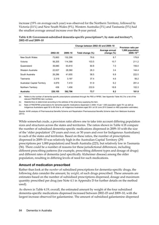 increase (19% on average each year) was observed for the Northern Territory, followed by
Victoria (11%) and New South Wales (9%). Western Australia (3%) and Tasmania (5%) had
the smallest average annual increase over the 8-year period.
Table 4.18: Government-subsidised dementia-specific prescriptions(a), by state and territory(b),
2002–03 and 2009–10
Change between 2002–03 and 2009–10

Provision ratio per
1,000 population
2009–10(c)

2002–03

2009–10

Total change (%)

Average annual
change (%)

New South Wales

73,663

132,299

79.6

8.7

179.8

Victoria

56,205

114,399

103.5

10.7

211.2

Queensland

39,680

63,810

60.8

7.0

159.0

Western Australia

22,637

28,580

26.3

3.4

144.4

South Australia

26,286

41,655

58.5

6.8

222.5

Tasmania

2,319

3,187

37.4

4.6

56.2

Australian Capital Territory

4,879

7,410

51.9

6.2

291.4

436

1,456

233.9

18.8

102.3

226,105

392,796

73.7

8.2

181.8

Northern Territory
Australia
(a)

Refers to the number of dementia-specific prescriptions subsidised through the PBS or RPBS. See Appendix Table A4.2 for a list of the
relevant PBS/RPBS item numbers.

(b)

State/territory is determined according to the address of the pharmacy supplying the item.

(c)

Ratio of PBS/RPBS prescriptions for dementia-specific medications dispensed in 2009–10 per 1,000 population aged 70+,as well as
Indigenous Australians aged 50 to 69 (that is, all Indigenous Australians aged 50+) at 30 June 2010 (based on ABS population estimates).

Source: AIHW analysis of Pharmaceutical Benefits Scheme and Repatriation Pharmaceutical Benefits Scheme data from Medicare Australia
(2012).

While somewhat crude, a provision ratio allows one to take into account differing population
sizes and structures across the states and territories. The ratios shown in Table 4.18 compare
the number of subsidised dementia-specific medications dispensed in 2009–10 with the size
of the ‘older population’ (70 years and over, or 50 years and over for Indigenous Australians)
in each of the states and territories. Based on these ratios, the number of prescriptions
dispensed in 2009–10 was relatively high in the Australian Capital Territory (291
prescriptions per 1,000 population) and South Australia (223), but relatively low in Tasmania
(56). There could be a number of reasons for these jurisdictional differences, including
different prescribing patterns (for example, prescribing different types and dosage of drugs)
and different rates of dementia (and specifically Alzheimer disease) among the older
population, resulting in differing levels of need for such medications.

Amount of medication prescribed
Rather than look at the number of subsidised prescriptions for dementia-specific drugs, the
following data consider the amount, by weight, of such drugs prescribed. These amounts are
estimates based on the number of subsidised prescriptions dispensed, dosage and maximum
quantity prescribed per drug (see Note 4.1 in Appendix D for further details on the method
used).
As shown in Table 4.19, overall, the estimated amount by weight of the four subsidised
dementia-specific medications dispensed increased between 2002–03 and 2009–10, with the
largest increase observed for galantamine. The amount of subsidised galantamine dispensed

84

Dementia in Australia

 