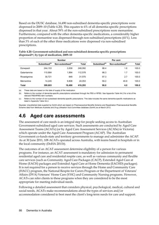 Based on the DUSC database, 16,490 non-subsidised dementia-specific prescriptions were
dispensed in 2009–10 (Table 4.20). This equates to 4% of all dementia-specific prescriptions
dispensed in that year. About 59% of the non-subsidised prescriptions were memantine.
Furthermore, compared with the other dementia-specific medications, a considerably higher
proportion of memantine was dispensed through non-subsidised prescriptions (41%). Less
than 3% of each of the other three medications were dispensed via non-subsidised
prescriptions.
Table 4.20: Government-subsidised and non-subsidised dementia-specific prescriptions
dispensed(a), by type of medication, 2009–10
Number
Subsidised

(b)

Per cent

Non-subsidised

(c)

Total

Subsidised

(b)

Non-subsidised(c)

Total

Donepezil

244,153

3,939

248,092

98.4

1.6

100.0

Galantamine

110,684

1,894

112,578

98.3

1.7

100.0

Rivastigmine

30,721

849

31,570

97.3

2.7

100.0

Memantine

14,245

9,808

24,053

59.2

40.8

100.0

399,803

16,490

416,293

96.0

4.0

100.0

Total
(a)

These data are based on the date of supply of the medication.

(b)

Refers to the number of dementia-specific prescriptions subsidised through the PBS or RPBS. See Appendix Table A4.2 for a list of the
relevant PBS/RPBS item numbers.

(c)

Refers to the number of non-subsidised dementia-specific prescriptions. This data includes the same dementia-specific medications as
listed in Appendix Table A4.2.

Sources: Unpublished data supplied by DoHA which are based on Pharmaceutical Benefits Scheme and Repatriation Pharmaceutical Benefits
Scheme data from Medicare Australia and Drug Utilisation Sub-Committee database (DoHA) as at March 2012.

4.6 Aged care assessments
The assessment of care needs is an integral step for people seeking access to Australian
Government-subsidised aged care services. Such assessments are conducted by Aged Care
Assessment Teams (ACATs) (or by Aged Care Assessment Services (ACASs) in Victoria)
which operate under the Aged Care Assessment Program (ACAP). The Australian
Government co-funds state and territory governments to manage and administer the ACAP.
As at 30 June 2011, 108 ACATs operated across Australia, with teams based in hospitals or in
the local community (DoHA 2011b).
The outcomes of an ACAT assessment determine eligibility of a person for various
programs. For instance, an ACAT assessment is mandatory for admission to permanent
residential aged care and residential respite care, as well as various community and flexible
care services (such as Community Aged Care Packages (CACP), Extended Aged Care at
Home (EACH) packages and Extended Aged Care at Home Dementia (EACHD) packages).
It is not required for a person to receive services through the Home and Community Care
(HACC) program, the National Respite for Carers Program or the Department of Veterans’
Affairs (DVA) Veterans’ Home Care (VHC) and Community Nursing programs. However,
ACATs can refer clients to these programs when they are considered to be the most
appropriate for meeting individual needs.
Following a detailed assessment that considers physical, psychological, medical, cultural and
social needs, ACATs make recommendations about the types of services and/or
accommodation considered to best meet the client’s long-term needs for care and support.

86

Dementia in Australia

 