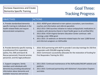 Goal Three: 
Tracking Progress
OBJECTIVES ACTIONS
A. Provide standardized dementia
specific training to individuals in the...