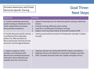 Goal Three: 
Next Steps
OBJECTIVES ACTIONS
A. Provide standardized dementia
specific training to individuals in the
health...