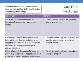 Goal Four: 
Next Steps
OBJECTIVES ACTIONS
A. Create a state-wide network of
interdisciplinary memory assessment
centers
1....