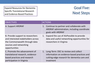 Goal Five: 
Next Steps
OBJECTIVES ACTIONS
A. Support ARDRAF 1. Continue to partner and collaborate with
ARDRAF administrat...