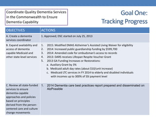 Goal One:  
Tracking Progress
OBJECTIVES ACTIONS
A. Create a dementia
services coordinator
1. Approved; DSC started on Jul...