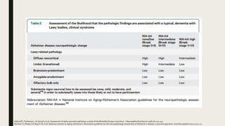 Dementia with Lewy Bodies | PPTX