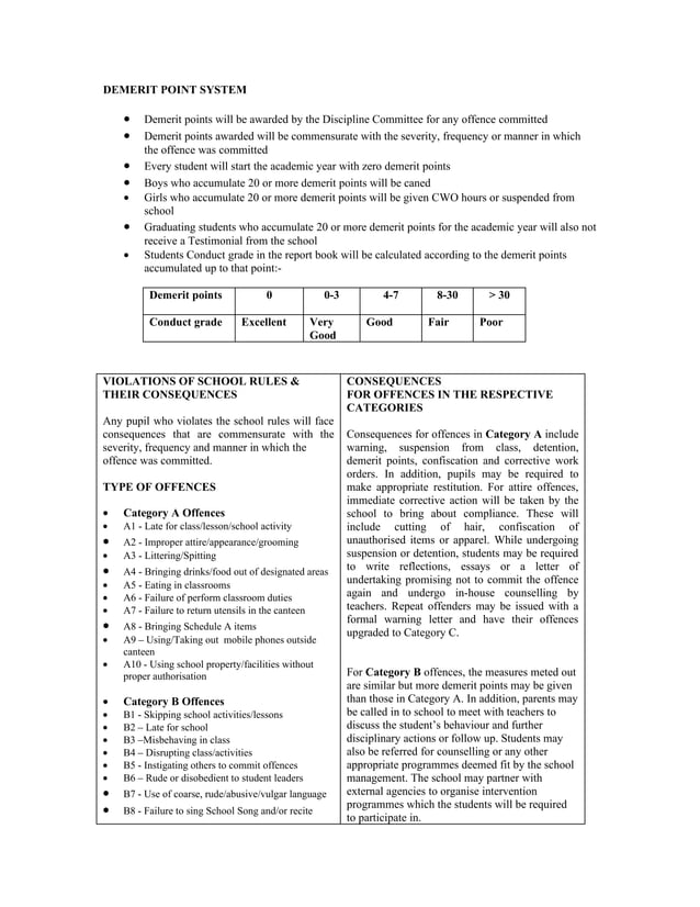 Demerit point system | DOC | Secondary Education | Education