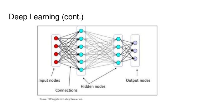 Demystifying Ml, DL and AI
