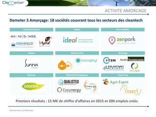 Strictement confidentiel 5
Eolien Eco-mobilitéInstrumentation
Solaire
Déchets
Chimie verte Stockage
Efficacité Energétique Food Tech
Demeter 3 Amorçage: 18 sociétés couvrant tous les secteurs des cleantech
Premiers résultats : 15 M€ de chiffre d’affaires en 2015 et 200 emplois créés
ACTIVITE AMORCAGE
 