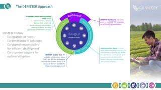 The DEMETER Approach
DEMETER MAA
- Co-creation of needs
- Co-generation of solutions
- Co-shared responsibility
for effici...