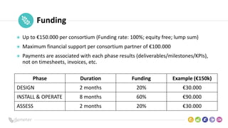 Place
Pilot
icon Funding
Up to €150.000 per consortium (Funding rate: 100%; equity free; lump sum)
Maximum financial suppo...