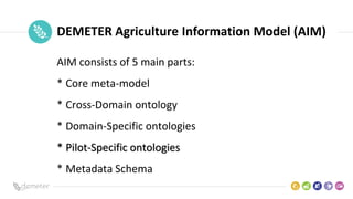 Place
Pilot
icon DEMETER Agriculture Information Model (AIM)
AIM consists of 5 main parts:
* Core meta-model
* Cross-Domai...