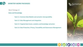 DEMETER WORK PACKAGES
Work Package: 2
Data and Knowledge
Task 2.1: Common Data Models and semantic interoperability
Task 2.2: Data Management and Integration
Task 2.3: Targeted data fusion, analytics and knowledge extraction
Task 2.4: Data Protection, Privacy, Traceability and Governance Management
 