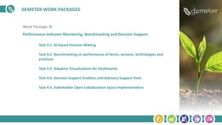DEMETER WORK PACKAGES
Work Package: 4
Performance Indicator Monitoring, Benchmarking and Decision Support
Task 4.1. AI-based Decision Making
Task 4.2. Benchmarking on performance of farms, services, technologies and
practices
Task 4.3. Adaptive Visualisations for Dashboards
Task 4.4. Decision Support Enablers and Advisory Support Tools
Task 4.5. Stakeholder Open Collaboration Space Implementation
 