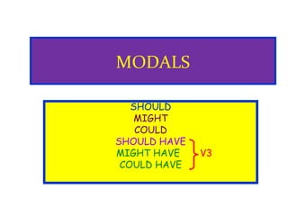 MODALS
SHOULD
MIGHT
COULD
SHOULD HAVE
MIGHT HAVE V3
COULD HAVE
 