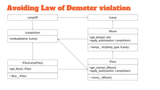 Avoiding Law of Demeter violation
IRoom
+get_lamps(): dict
+apply_action(action: LampAction)
~ lamps_: dict(lamp_type, ILa...