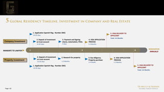 Page  25
RENOVATION
ANNUALLYMANDATE TO LAWYER 1 3 6
Company Investment
Property investment
1. Application Spanish Reg.- Number (NIE)
10-20 days
2. Deposit of investment
on trust account
15-20 days
3. Payment and Signing
shares, notarization, POAs
5 days
4. VISA APPLICATION
PROCESS
1-2 Months
2. Deposit of investment
on trust account
15-20 days
1. Application Spanish Reg.- Number (NIE)
10-20 days
2. Research for property
1-3 Months
3. Due diligence,
Property purchase
2-4 Weeks
5. VISA DELIVERY TO
APPLICANT
Total: 3-4 Months
4. VISA APPLICATION
PROCESS
1-2 Months
5. VISA DELIVERY TO
APPLICANT
Total: 3-6 Months
 