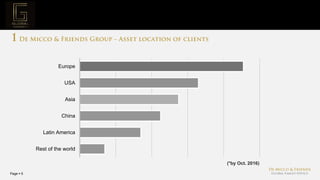 Page  5
Project Mission
(*by Oct. 2016)
Europe
USA
Asia
China
Latin America
Rest of the world
 