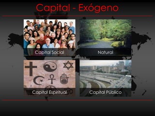 Capital - Exógeno



 Capital Social         Natural




Capital Espiritual   Capital Público
 