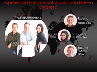 Experiencia Fundamental para una Nueva
                Empresa

    Co-Fundadores               Experto
                                Negocios



                            Evangelista
                            de Clientes


                                Experto
                                “Know-
                                How”
 