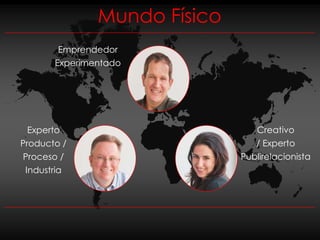 Mundo Físico
        Emprendedor
       Experimentado




  Experto                        Creativo
Producto /                       / Experto
Proceso /                     Publirelacionista
 Industria
 