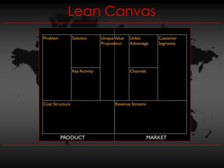 Lean Canvas
 