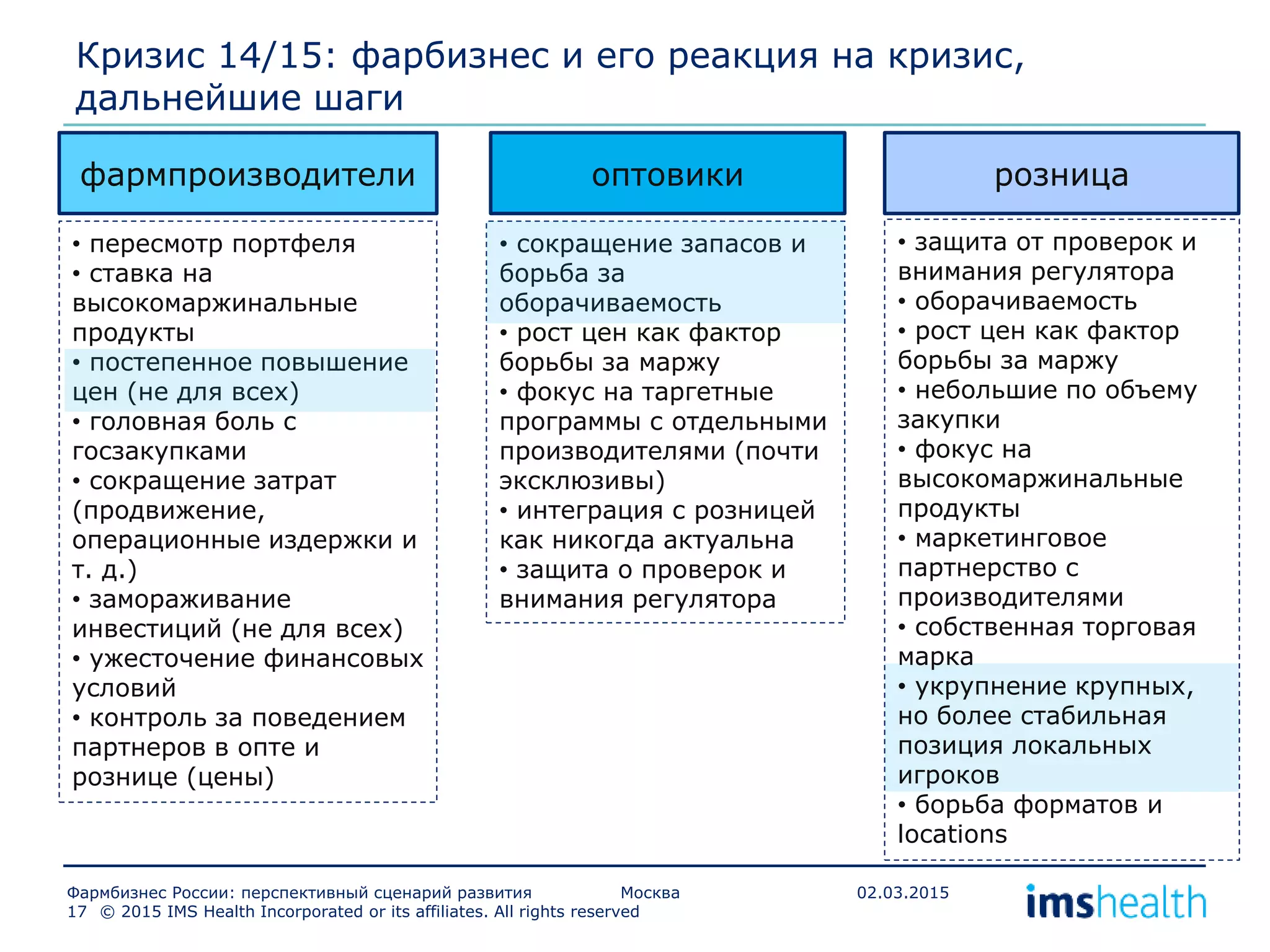 • защита от проверок и
внимания регулятора
• оборачиваемость
• рост цен как фактор
борьбы за маржу
• небольшие по объему
закупки
• фокус на
высокомаржинальные
продукты
• маркетинговое
партнерство с
производителями
• собственная торговая
марка
• укрупнение крупных,
но более стабильная
позиция локальных
игроков
• борьба форматов и
locations
© 2015 IMS Health Incorporated or its affiliates. All rights reserved17
Фармбизнес России: перспективный сценарий развития Москва 02.03.2015
Кризис 14/15: фарбизнес и его реакция на кризис,
дальнейшие шаги
фармпроизводители оптовики
• пересмотр портфеля
• ставка на
высокомаржинальные
продукты
• постепенное повышение
цен (не для всех)
• головная боль с
госзакупками
• сокращение затрат
(продвижение,
операционные издержки и
т. д.)
• замораживание
инвестиций (не для всех)
• ужесточение финансовых
условий
• контроль за поведением
партнеров в опте и
рознице (цены)
розница
• сокращение запасов и
борьба за
оборачиваемость
• рост цен как фактор
борьбы за маржу
• фокус на таргетные
программы с отдельными
производителями (почти
эксклюзивы)
• интеграция с розницей
как никогда актуальна
• защита о проверок и
внимания регулятора
 